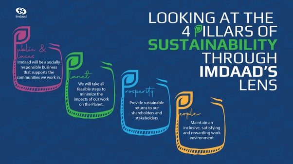 Driving Sustainable Change A Closer Look at Imdaads Istidamah Framework-1