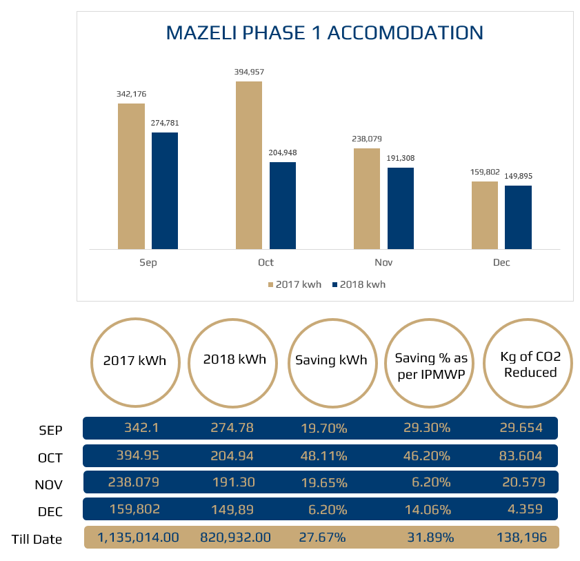 Manzeli Savings