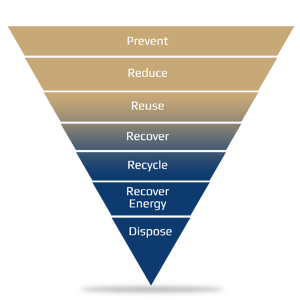 Waste Pyramid